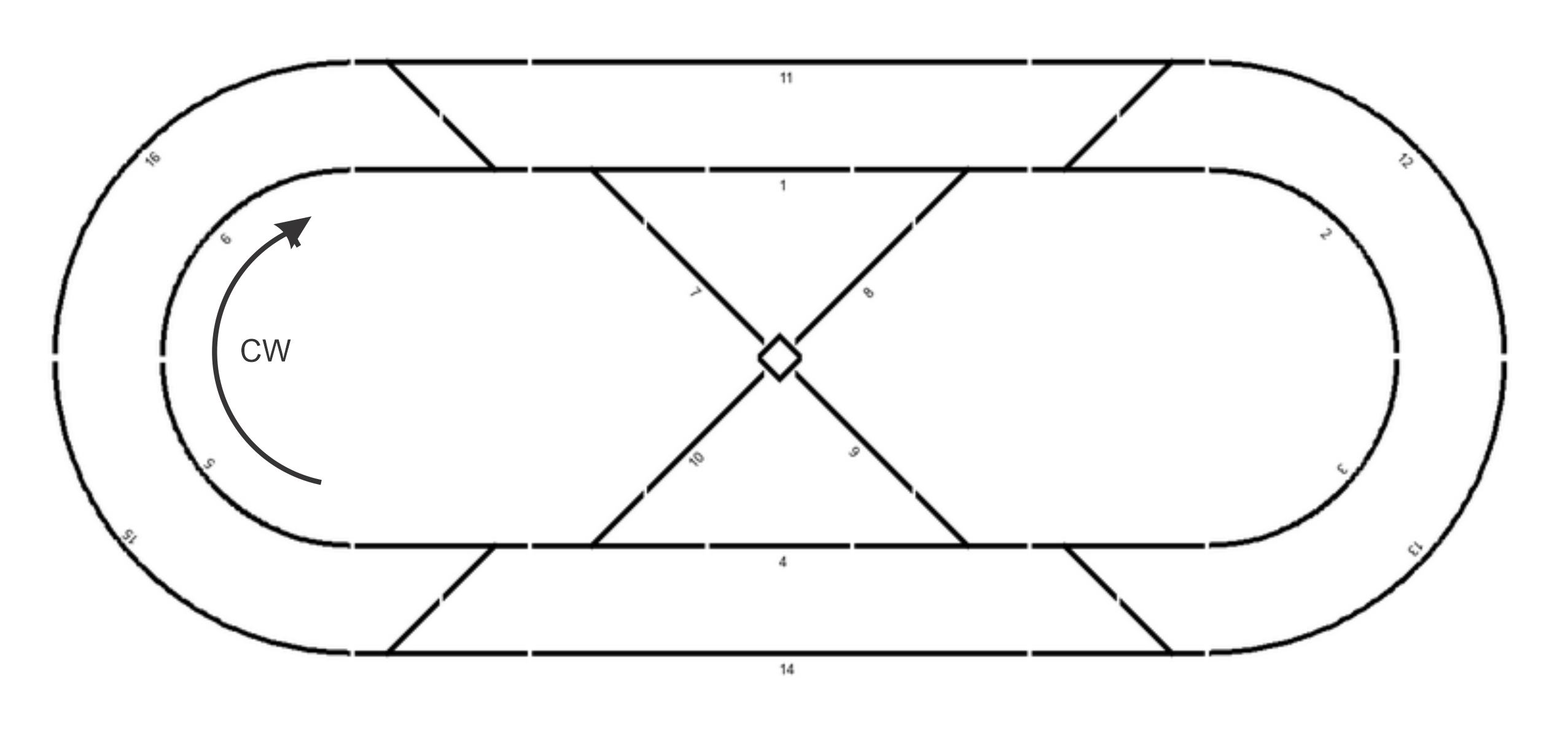 Clockwise figure eight defined.