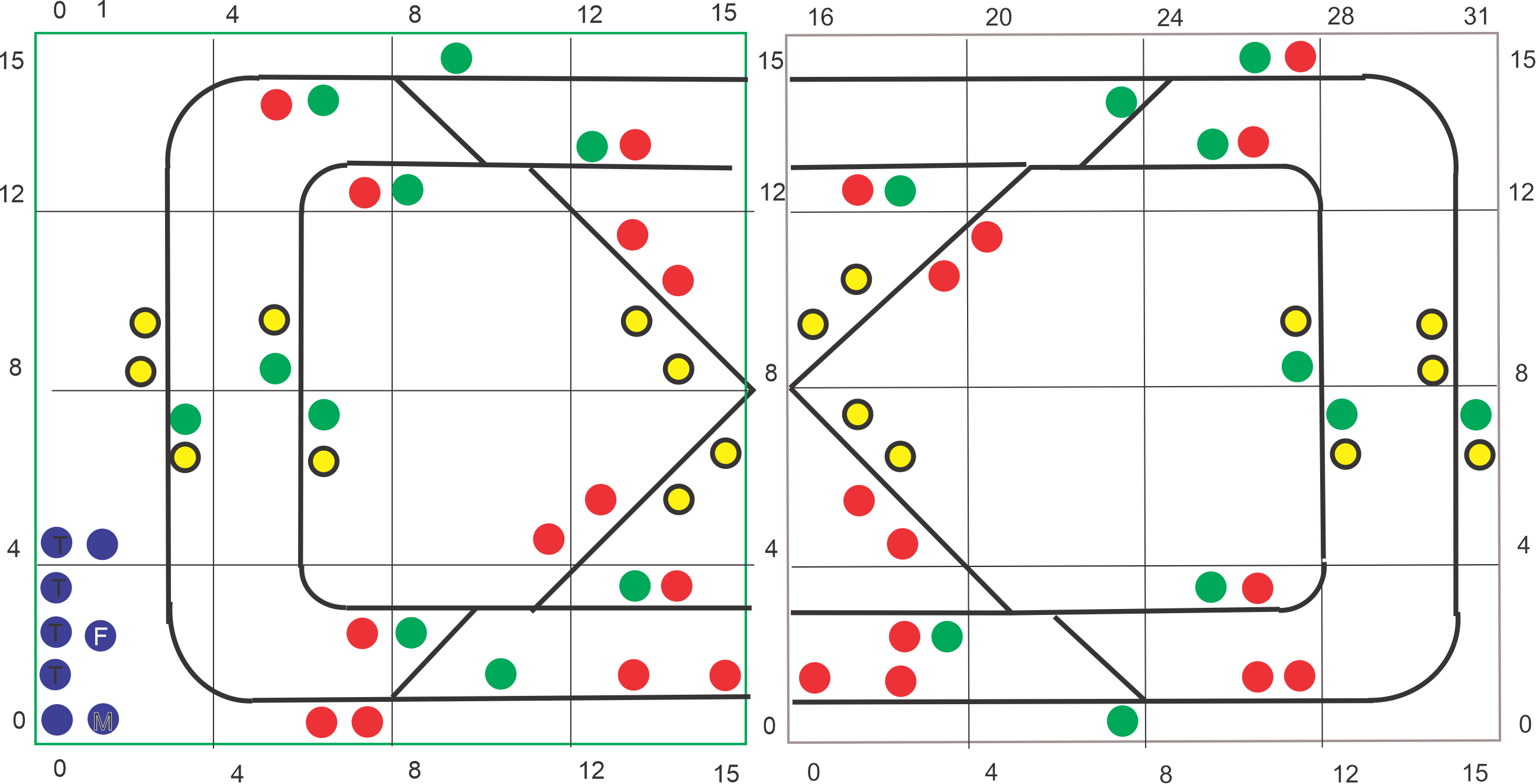 Diagram of unicorn pixels used