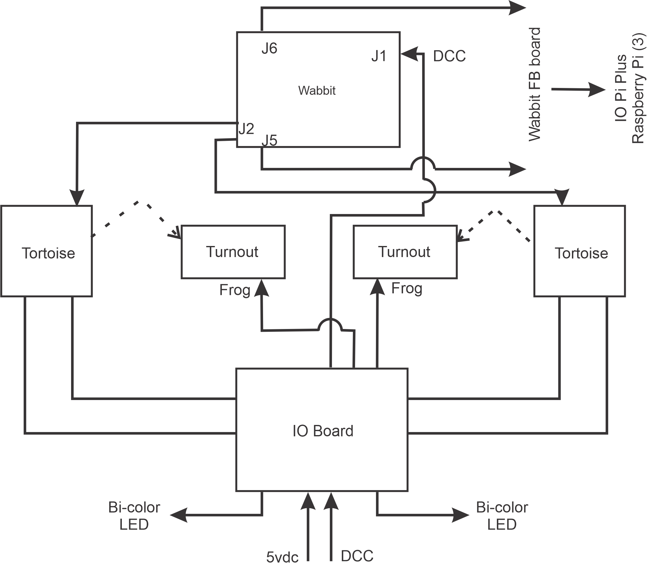 Tortoise/Wabbit block wiring