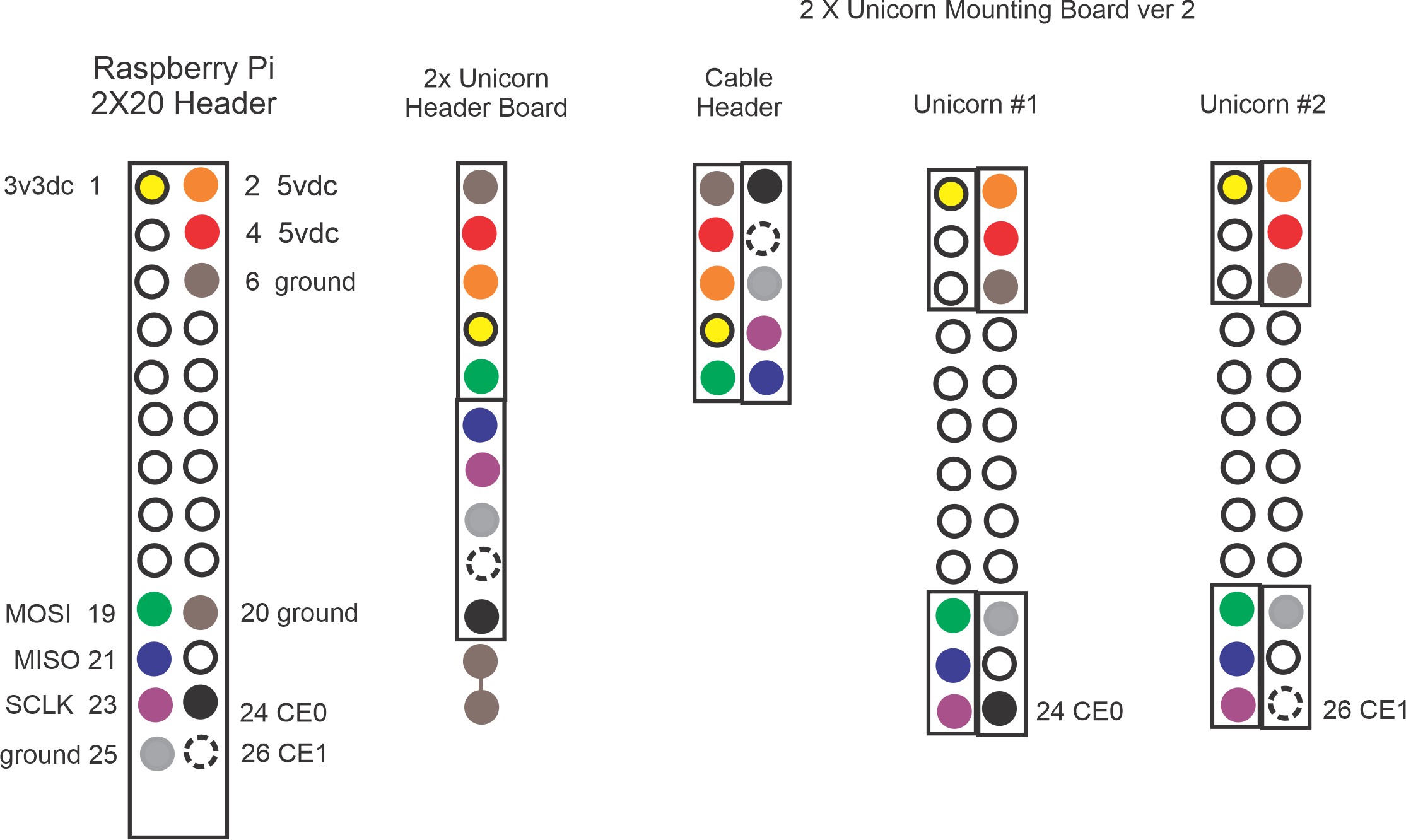 Unicorn mounting cabling version 2