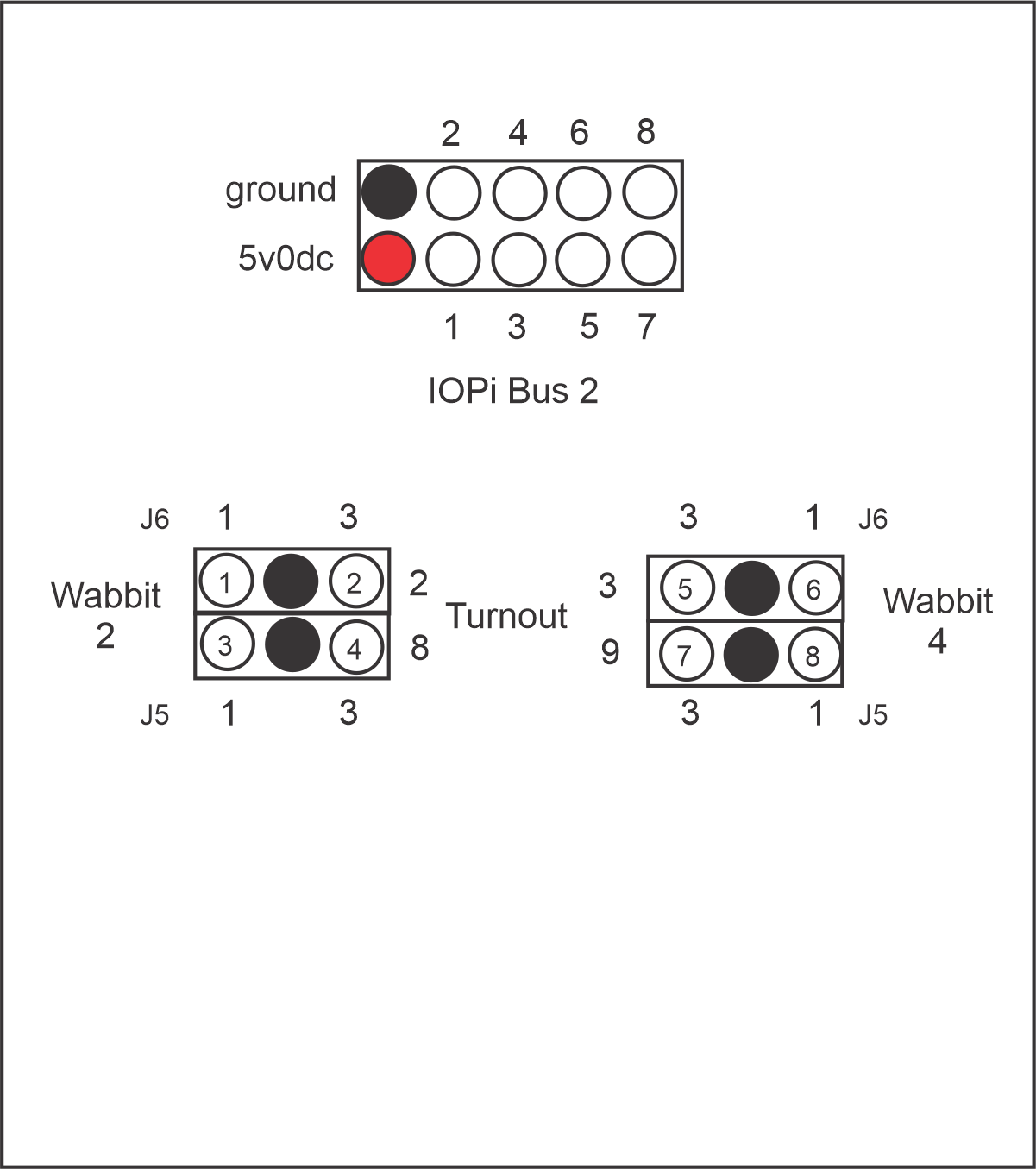 Wabbit Feedback board - 2