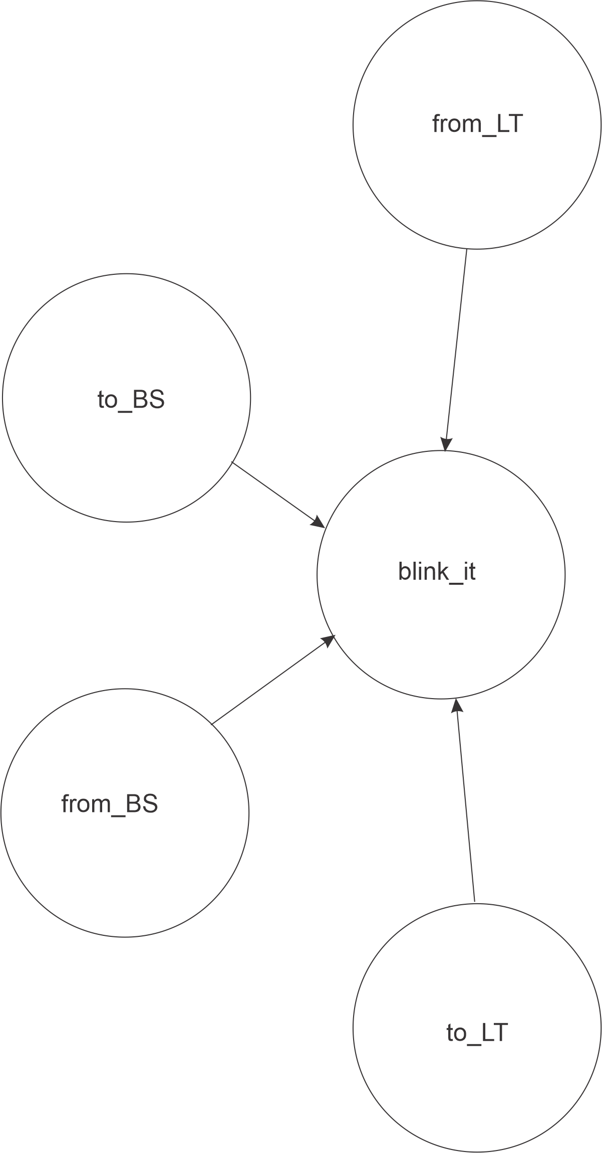 Traffic Monitor Software block diagram
