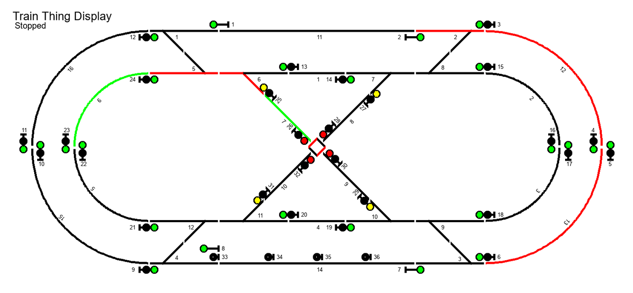 Track layout with mainline Signals