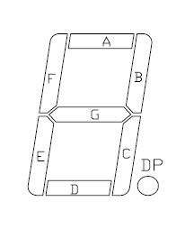 Map showing the label of the 7 number segments.
