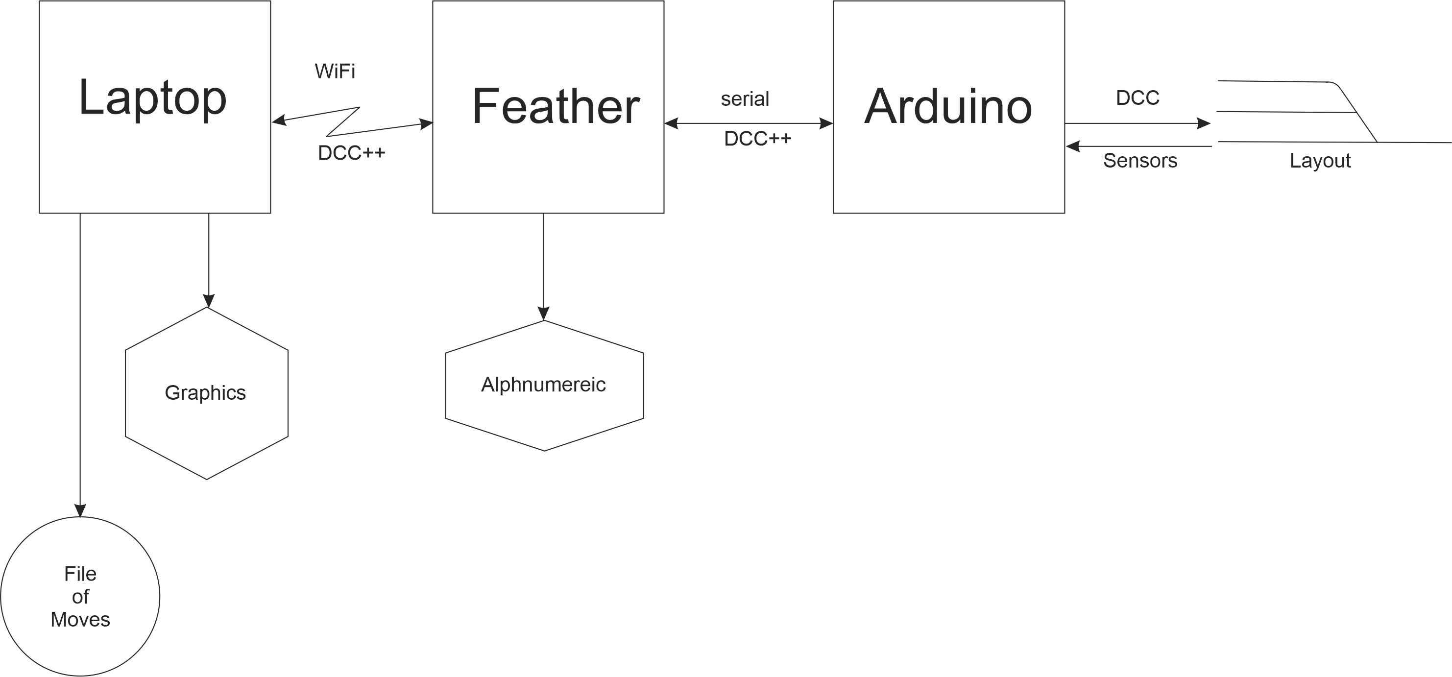 Graphic of top-level design
