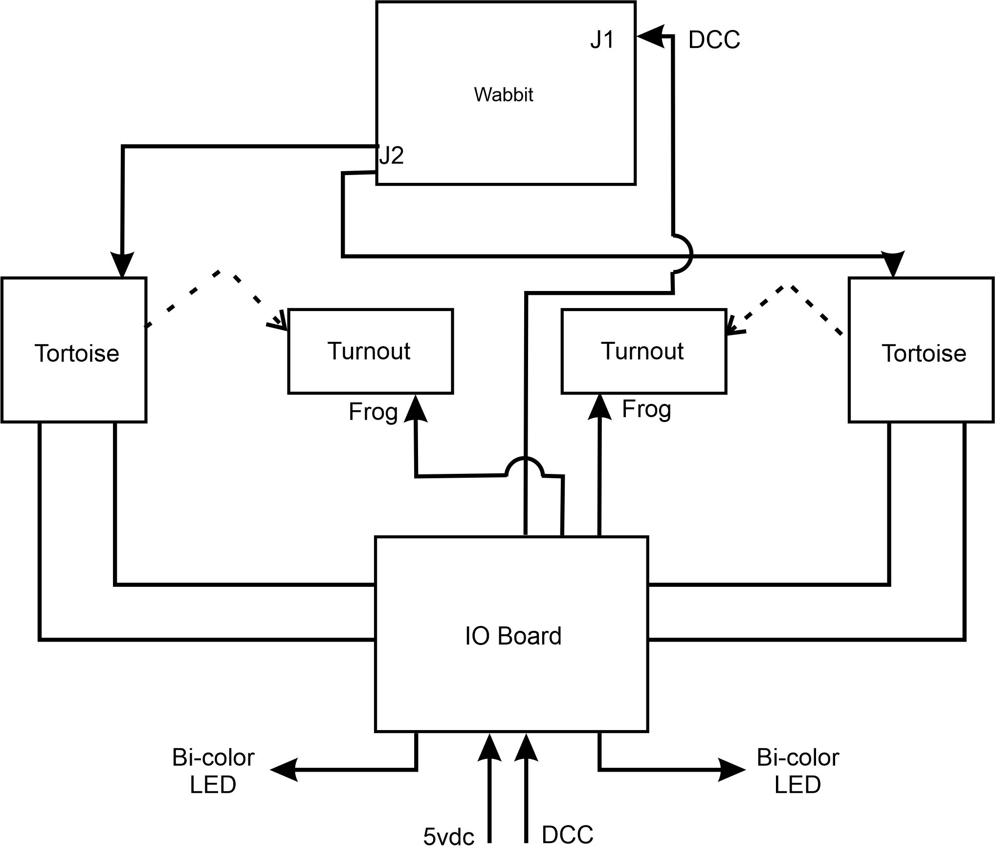 Diagram showing connections betweem elements controlling the turnouts